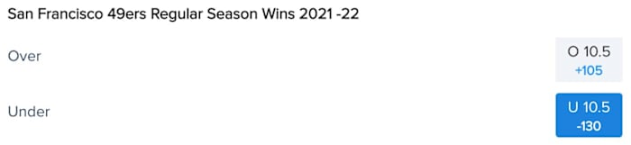 San Francisco 49ers Win Total Odds via FanDuel Sportsbook